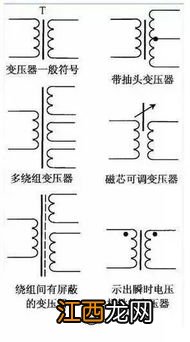 变压器绕组按所接电压高低分为 变压器绕组按所接电压高低分为高压绕组和低压绕组