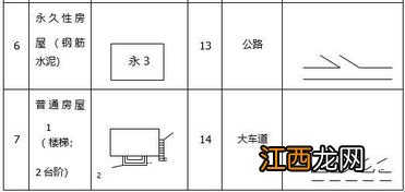 开工怎样看施工图纸 你知道吗