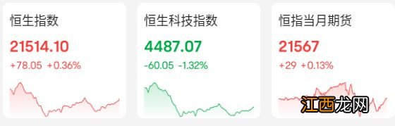 比亚迪、中石油突然大涨！