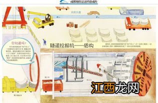 地铁建造的步骤 地铁怎么建造