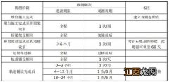 城市施工时间规定 城市施工时间规定的标准是什么