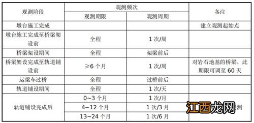 城市施工时间规定 城市施工时间规定的标准是什么