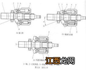 挖掘机主泵动画工作原理 挖掘机液压泵的工作原理