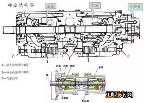 挖掘机主泵动画工作原理 挖掘机液压泵的工作原理