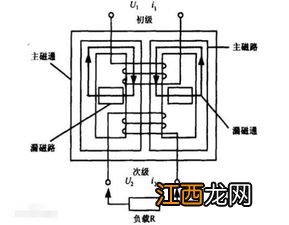 漏磁变压器的工作原理 什么是漏磁变压器