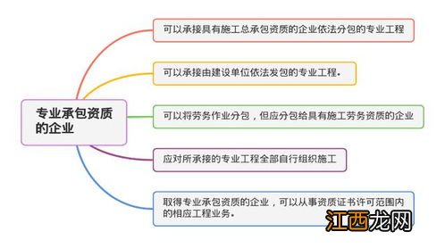 施工单位承接业务的主要方式是 施工单位如何承接业务？