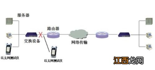 以太网电缆长什么样 简述以太网电缆