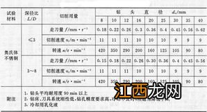 钻孔时屑不出来 如何解决这一问题