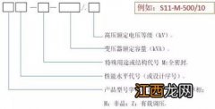 变压器的额定电流定义是什么? 电工知识来看看吧