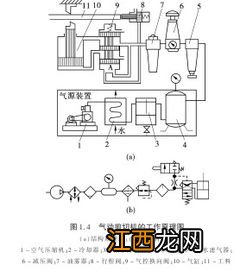 液压传动系统的组成 液压传动系统的组成有什么