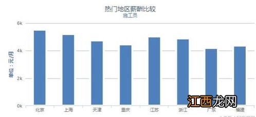 施工员有前途吗 这个岗位涉及什么工作内容