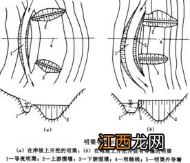 施工导流与截流的区别? 施工导流与截流介绍