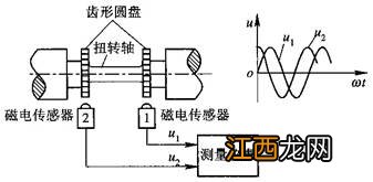 液压杆安装原理 液压杆安装原理简述