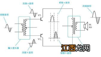 变压器的阻抗变换作用 变压器的阻抗变换作用简述