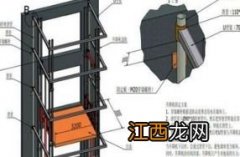 农用液压升降工作原理 快来看看