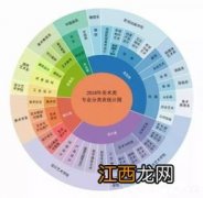 ps学成后能干嘛 ps就业方向分析