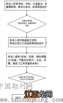 水利工程施工的主要任务 水利工程施工的主要任务简述