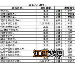 水利工程施工的主要任务 水利工程施工的主要任务简述