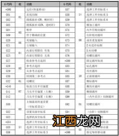 数控车床980型号代码 代码分别指代的什么