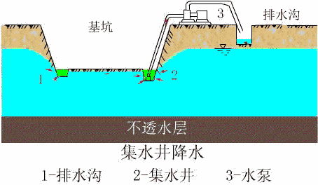 轻型井点降水和喷射井点降水的区别 快来看看