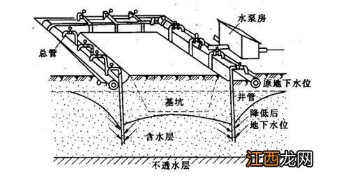 轻型井点降水和喷射井点降水的区别 快来看看