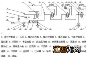 液压阀在液压系统中的重要性 不同液压阀不同作用