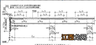 上部钢筋与下部钢筋代号 梁的标注中怎么看什么是上部钢筋什么是下部钢筋