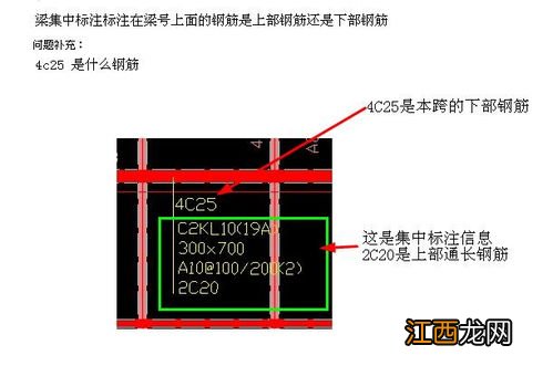 上部钢筋与下部钢筋代号 梁的标注中怎么看什么是上部钢筋什么是下部钢筋