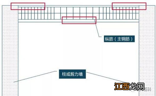 空调开孔尺寸多大比较合适? 空调安装打孔尺寸是多少？