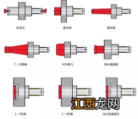 最新齿轮加工方法 最新齿轮加工方法教程