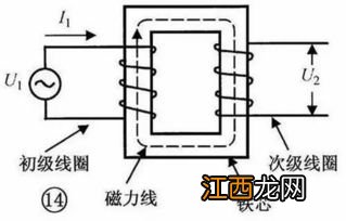 变压器原理 快来看看吧