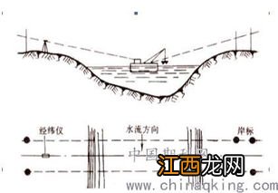 基槽开挖后施工中确定轴线位置的常用方法有？ 详细分析