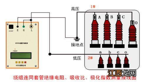 变压器输出端如何测量电压 快来实际了解下