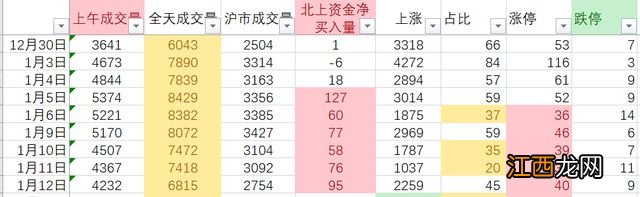 大资金开始加仓，接下来反攻？