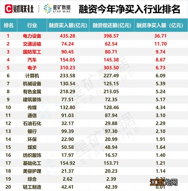 北向资金7天500亿买不停 融资余额同步止跌回升 四张图看懂加仓方向