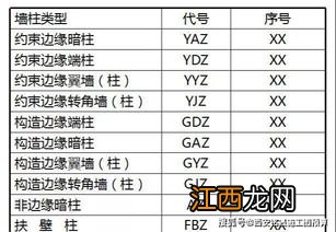 钢筋预算公式 其实很简单呢