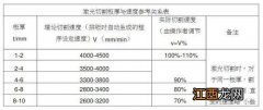 电焊如何焊很薄的铁片 老师傅的经验总结