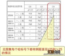 锚固长度和基本锚固长度区别 有什么特点