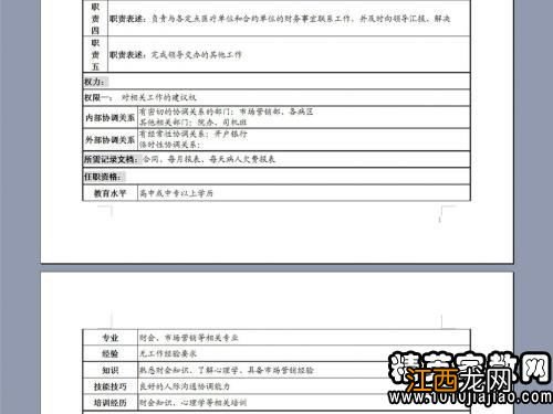 施工员的岗位职责 建筑工程项目知识点