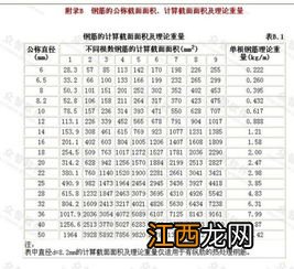 钢筋比重换算表 钢筋比重如何换算