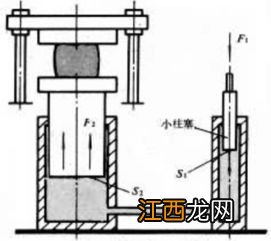 液压机加压力太慢什么原因 液压机加压力太慢原因简述