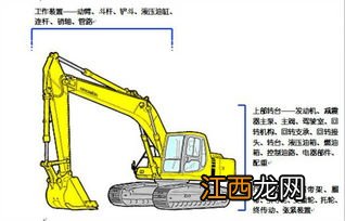 挖掘机传动原理 了解一下