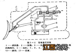 挖掘机传动原理 了解一下