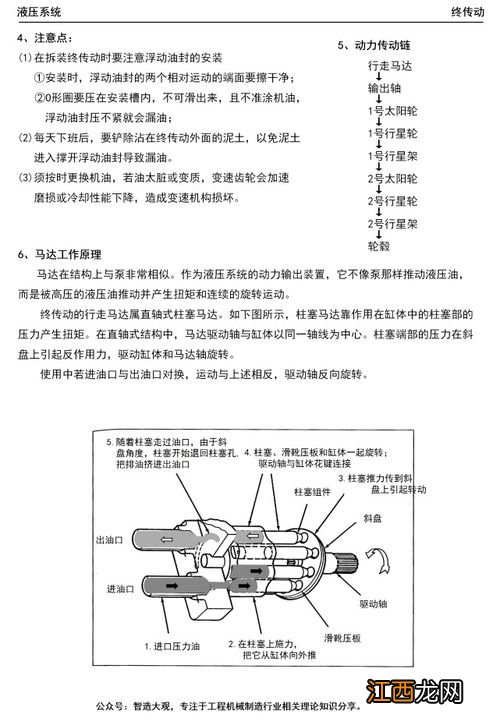 挖掘机传动原理 了解一下