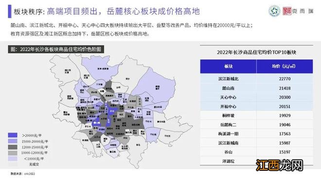 【混沌与秩序·做时间的朋友】克而瑞2022年长沙楼市年终总结