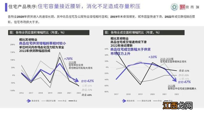 【混沌与秩序·做时间的朋友】克而瑞2022年长沙楼市年终总结