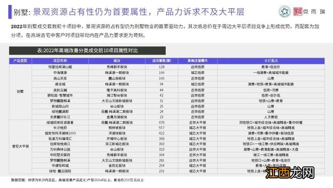 【混沌与秩序·做时间的朋友】克而瑞2022年长沙楼市年终总结