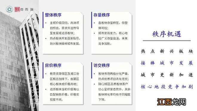 【混沌与秩序·做时间的朋友】克而瑞2022年长沙楼市年终总结