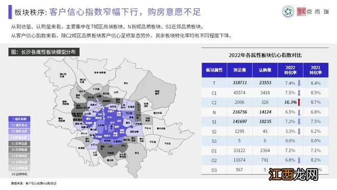 【混沌与秩序·做时间的朋友】克而瑞2022年长沙楼市年终总结