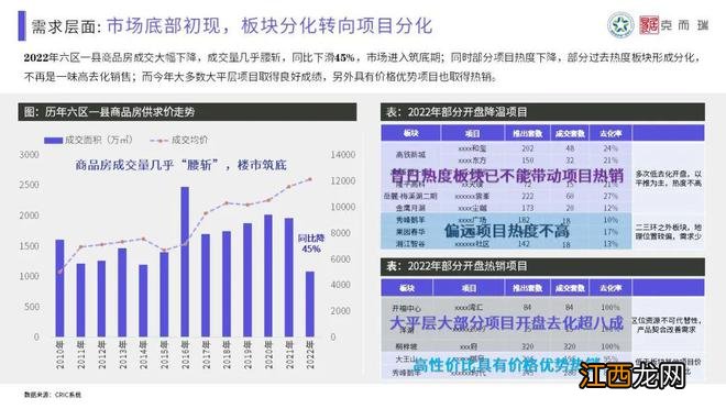 【混沌与秩序·做时间的朋友】克而瑞2022年长沙楼市年终总结